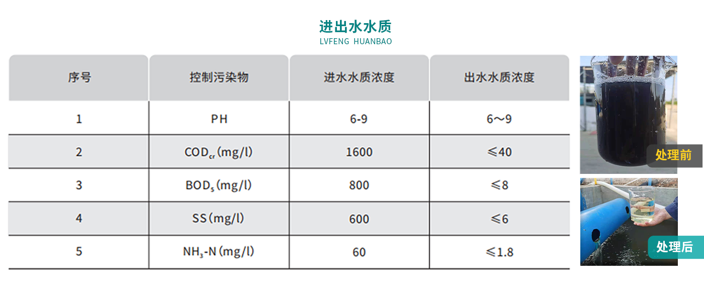 配圖-襄京肉聯(lián)廠屠宰廢水處理工程_05