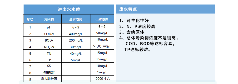 八里溝風景區(qū)生活污水處理工程_09